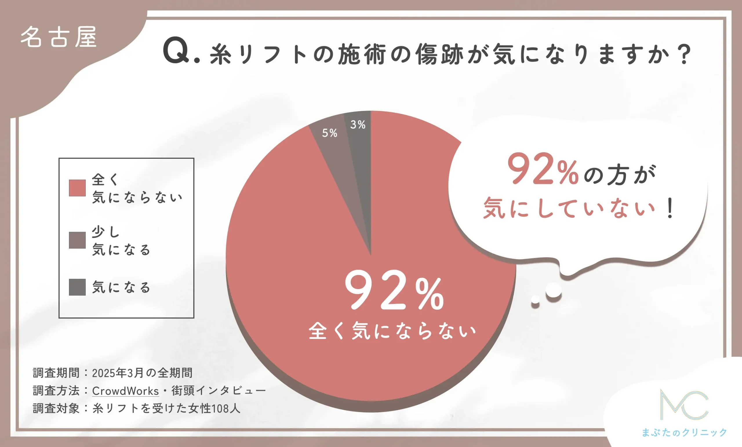 糸リフトの施術の傷跡が気になりますか?