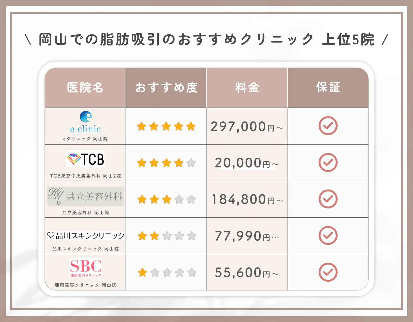 岡山での脂肪吸引のおすすめクリニック 上位5院