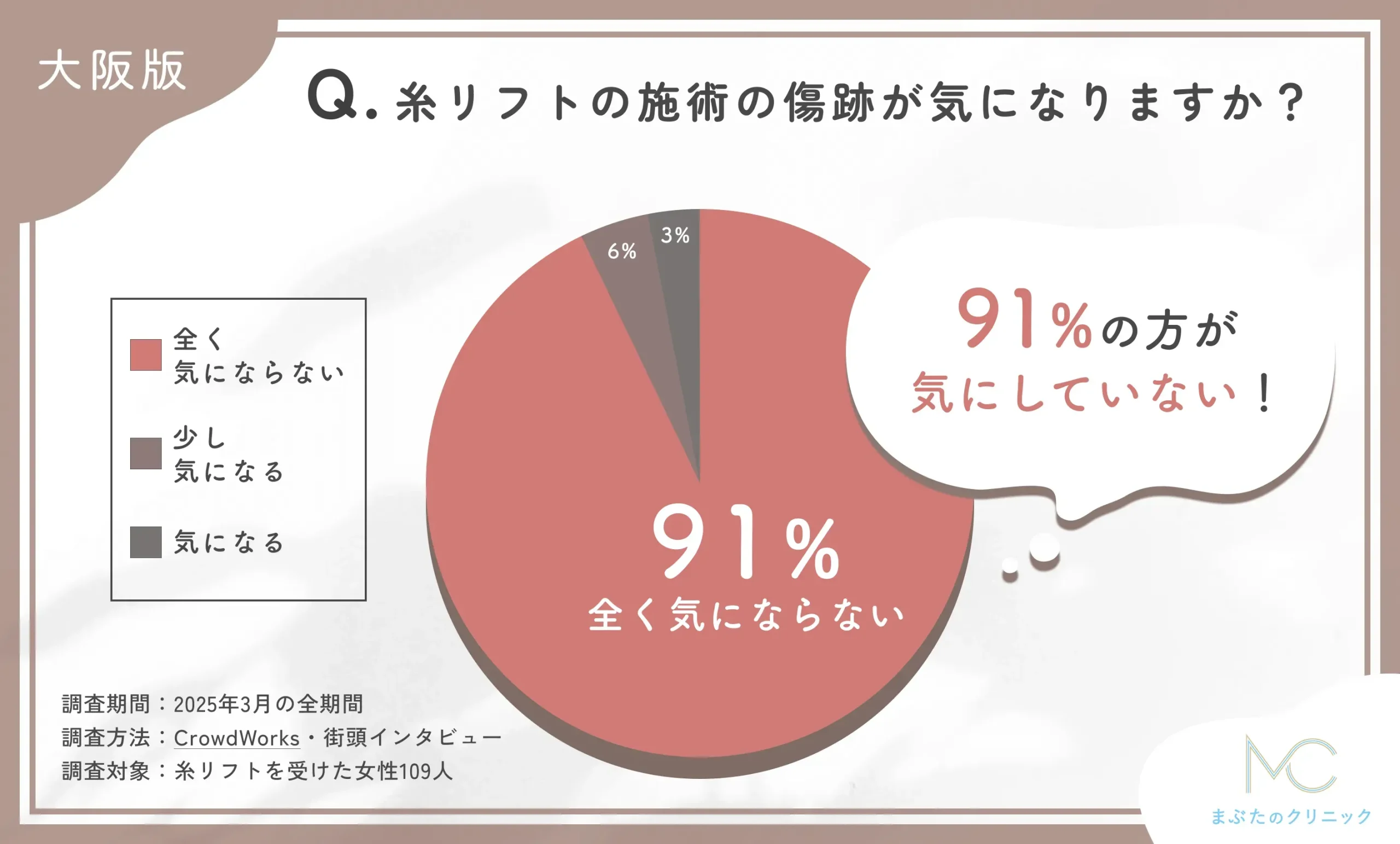 糸リフトの施術の傷跡が気になりますか?