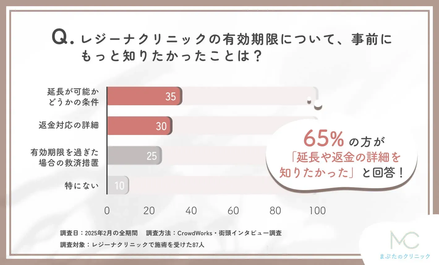 レジーナクリニックの有効期限について事前に知りたかったことの調査