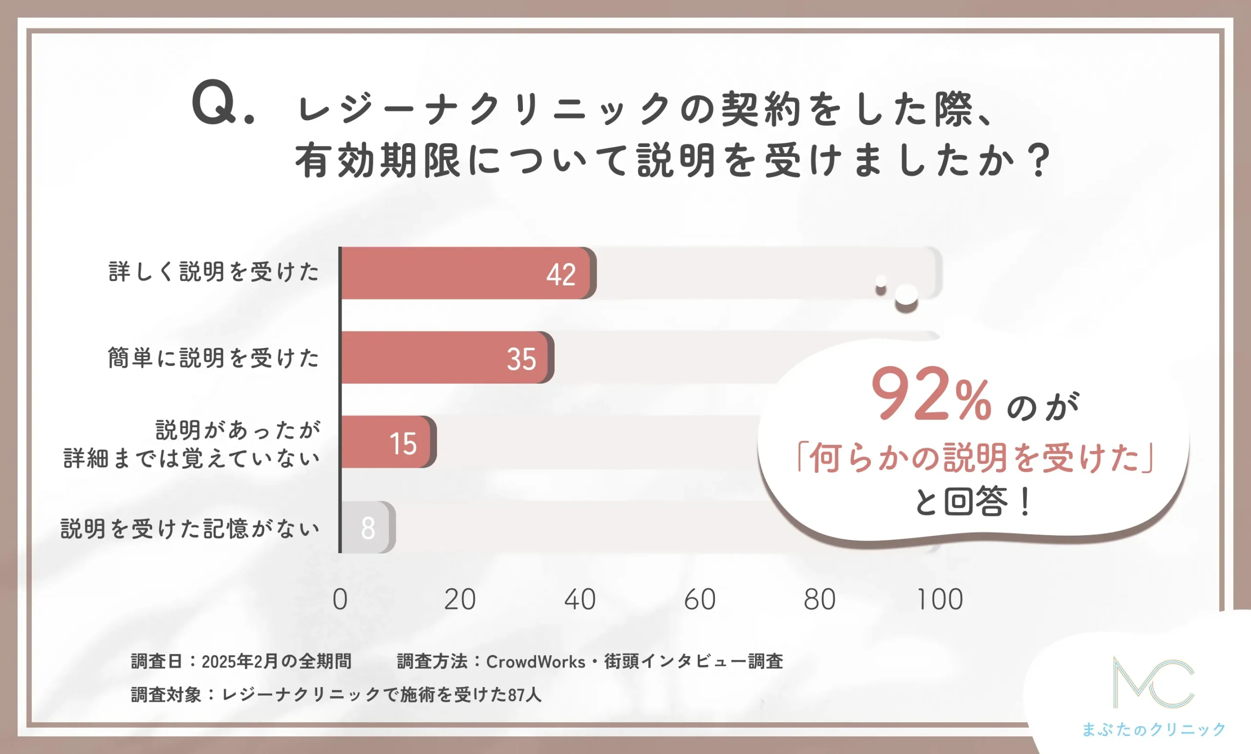 レジーナクリニックの契約時の有効期限の説明についての調査