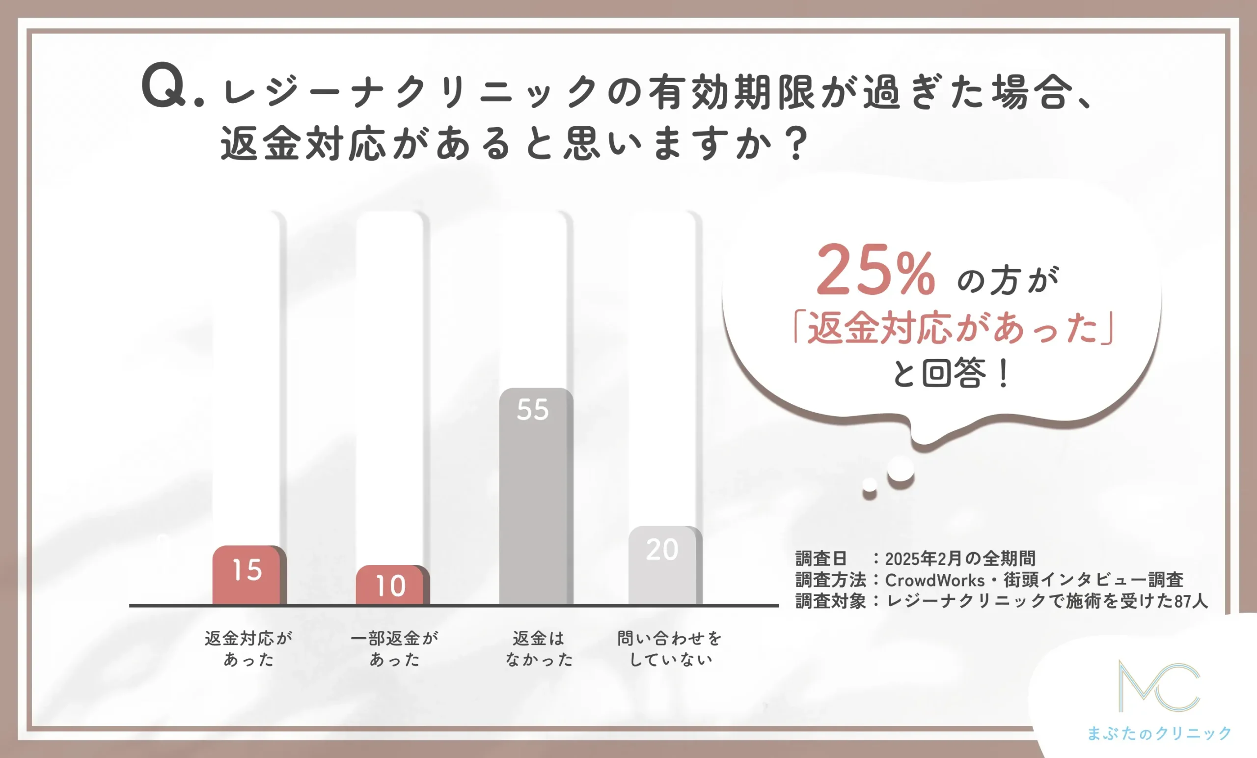 レジーナクリニックの有効期限が過ぎた際の返金対応についての調査