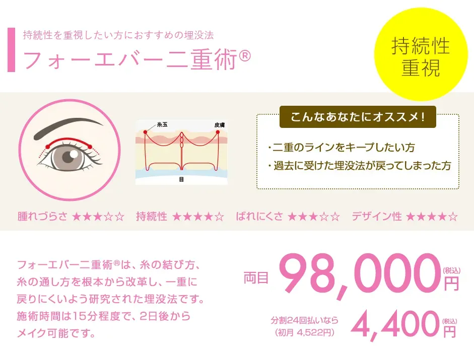 湘南美容外科のフォーエバー二重術の施術費用