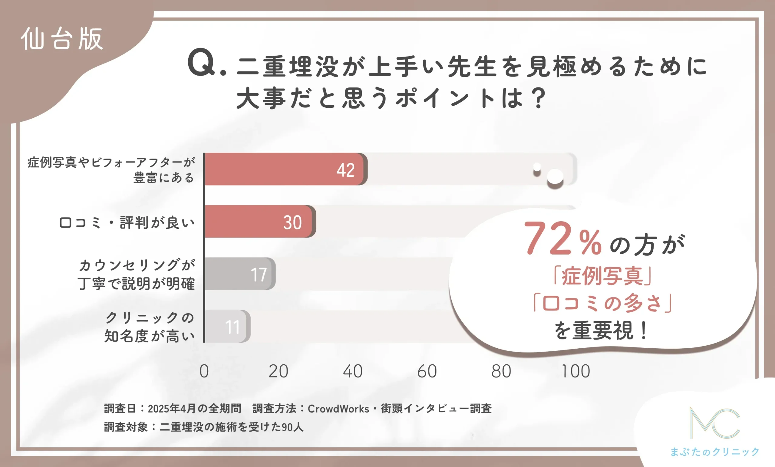 二重埋没が上手い先生を見極めるポイントに関する口コミアンケート調査