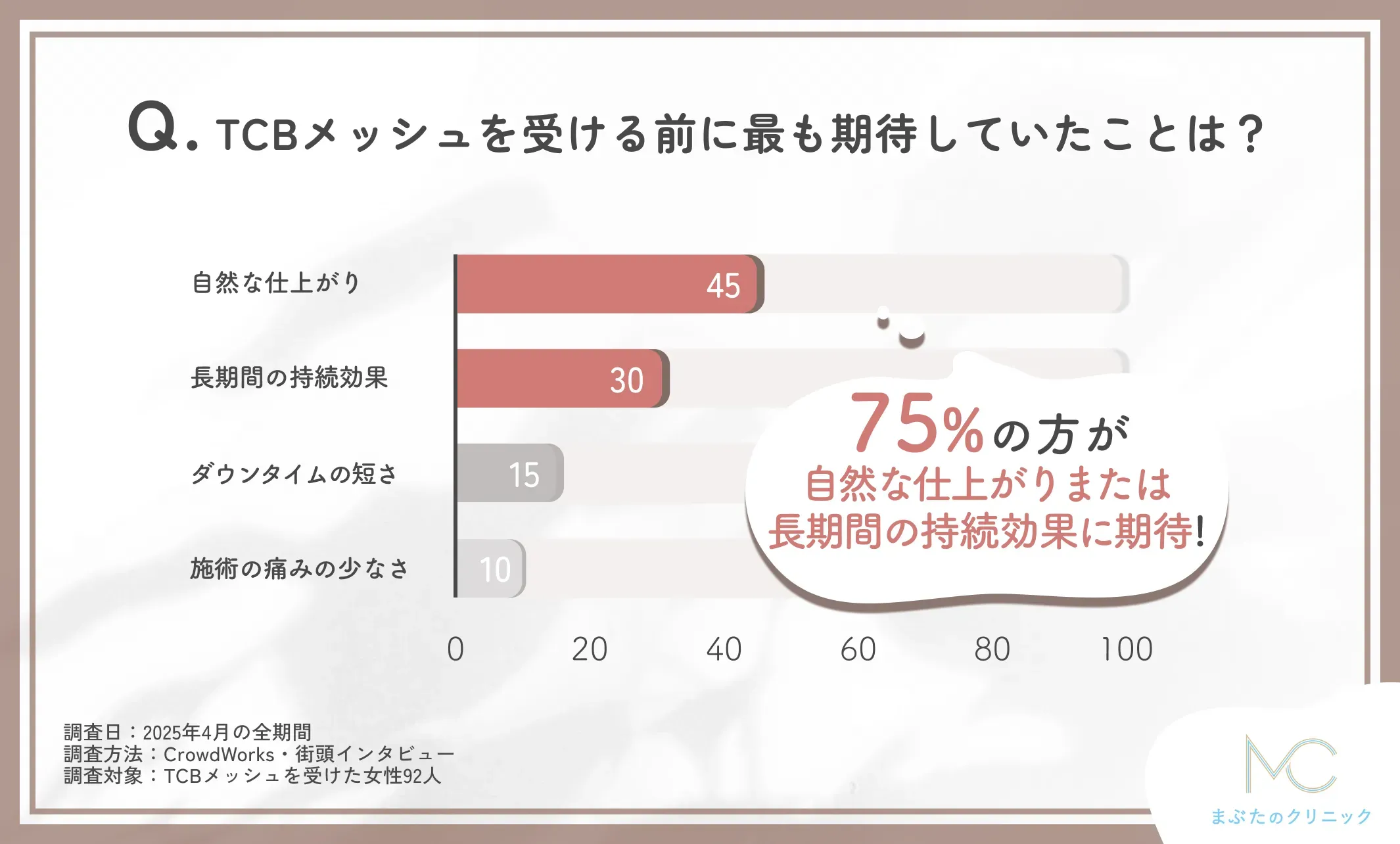 TCBメッシュの期待ポイントに関する口コミアンケート調査