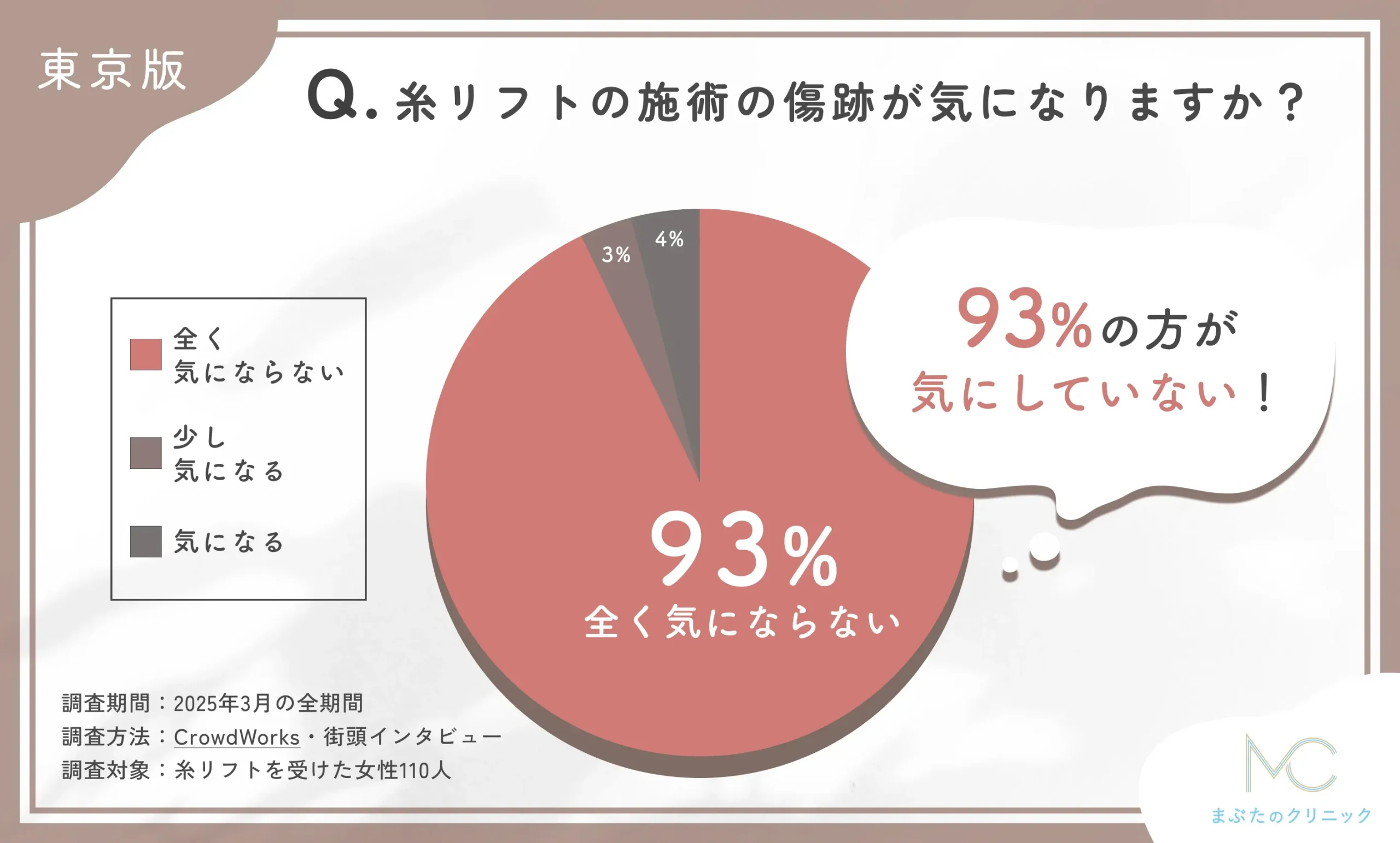 糸リフトの施術の傷跡が気になりますか?