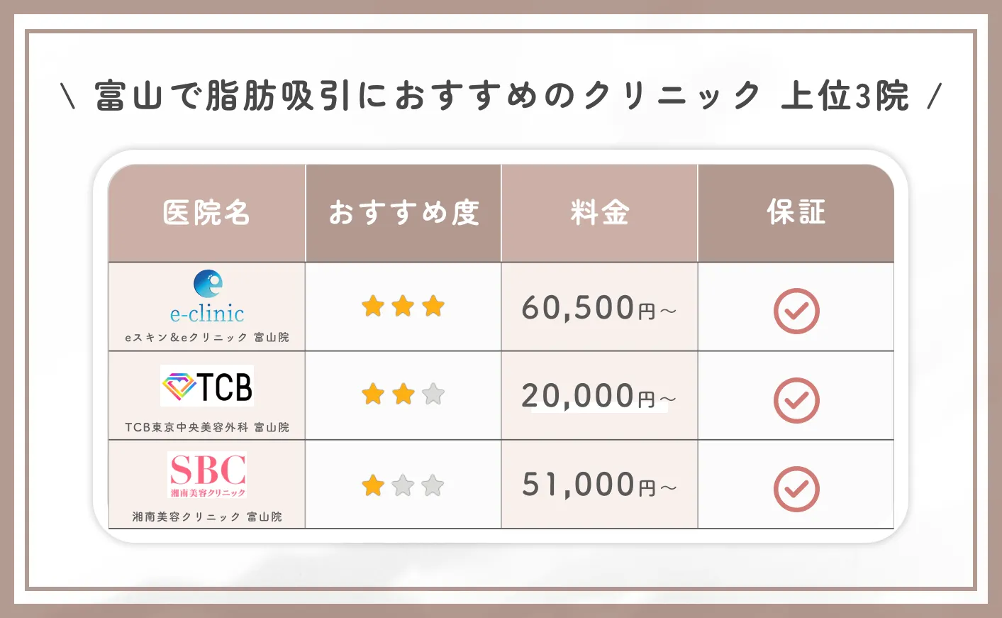 富山で脂肪吸引におすすめのクリニック上位3院