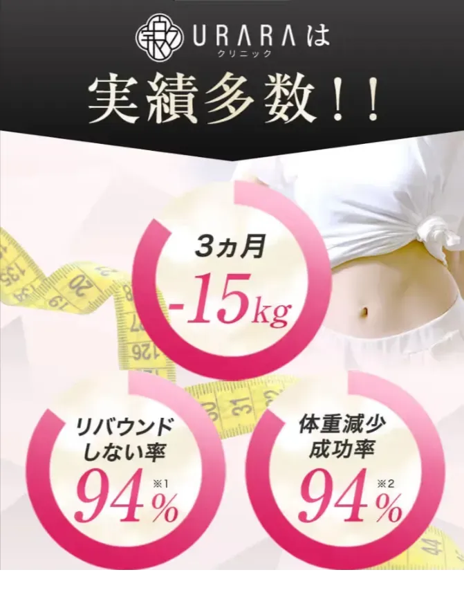 URARAクリニック銀座院の実績