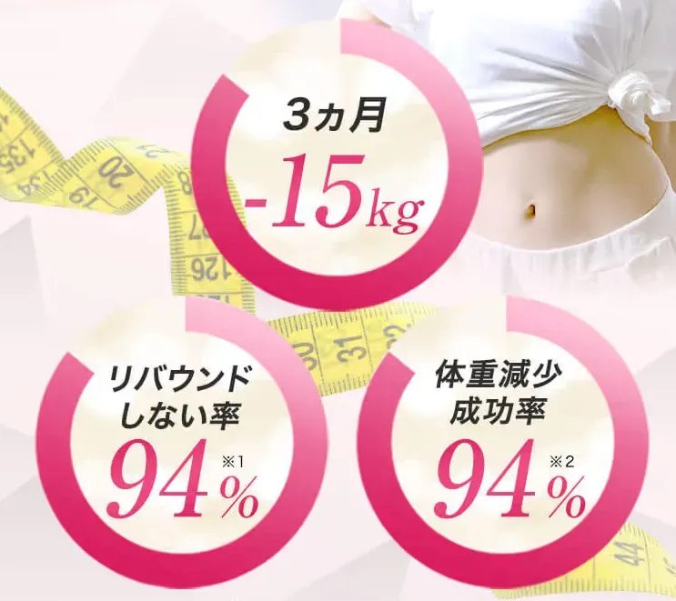 URARAクリニック新宿院の実績