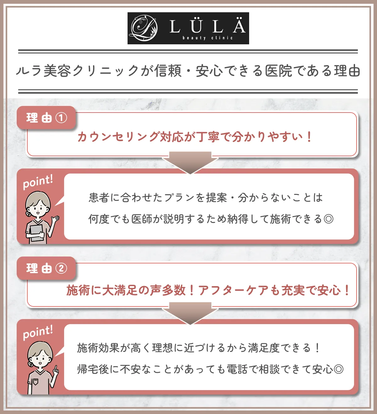 ルラ美容クリニックが信頼・安心できる医院である理由