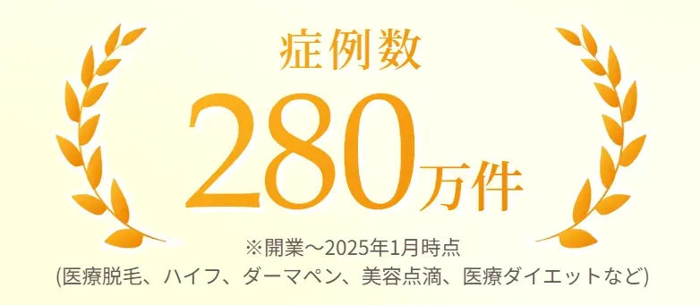 エミナルクリニックの症例数は280万件以上あり業界トップレベル