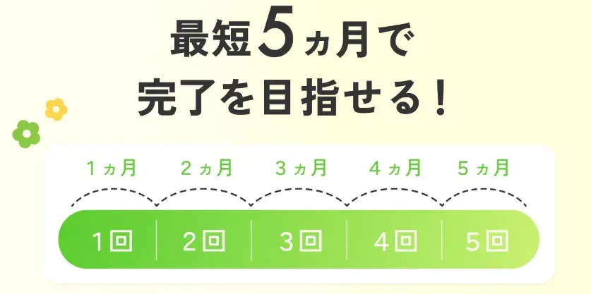 エミナルクリニックの医療脱毛は最短5か月で完了する