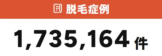 ルシアクリニックの実績は170万件以上あり大手クリニック