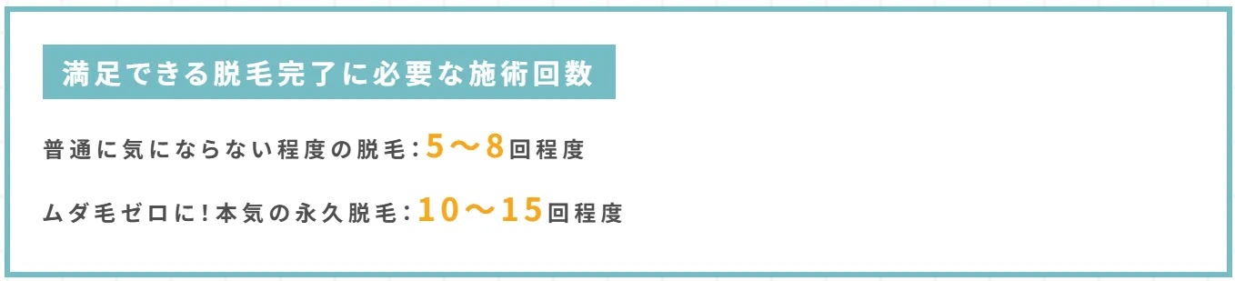 医療脱毛は最低でも5回は通う必要があるため予約の取りやすさは重要