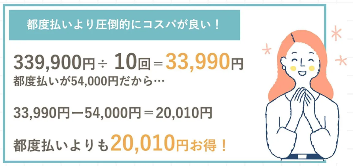 全体的な料金を計算するとルシアクリニックの料金はコスパが良い
