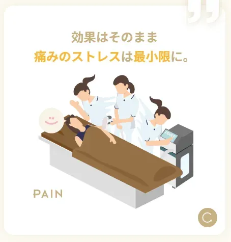 リゼクリニックの医療脱毛の口コミ 痛みについて