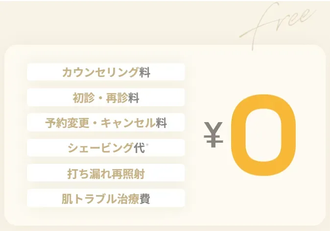 リゼクリニックの医療脱毛の口コミ 追加費用について