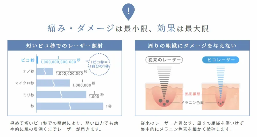 ルラ美容クリニックHPピコレーザー