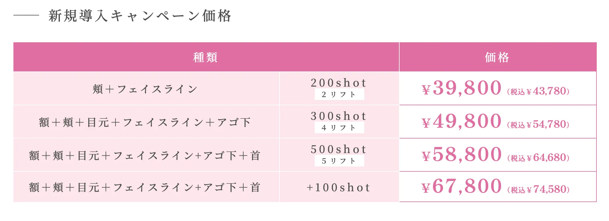 ルラ美容クリニック 新規導入キャンペーン