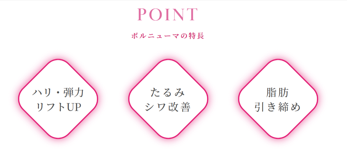 ボルニューマの特徴