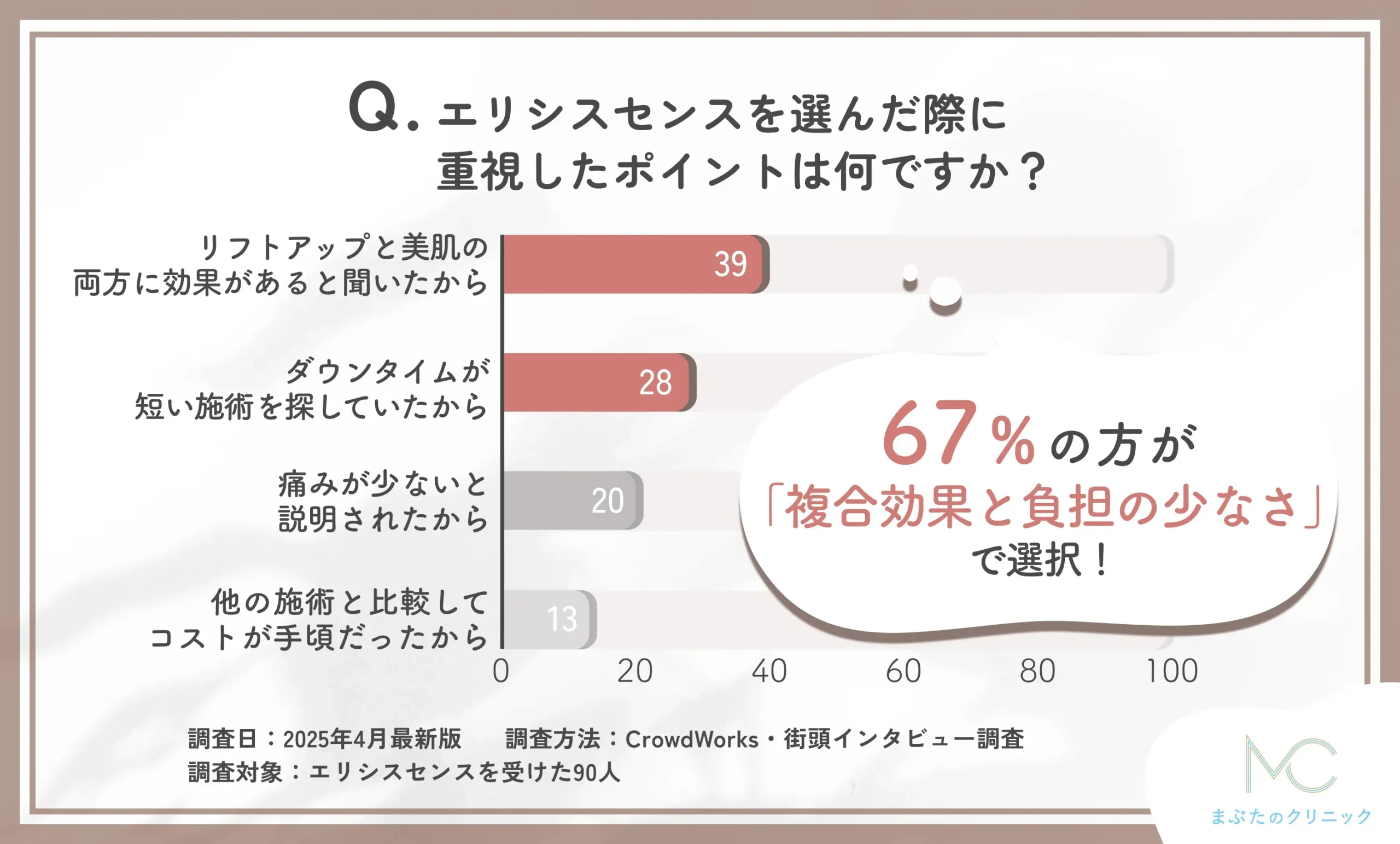 エリシスセンスを選んだ際に重視したポイント