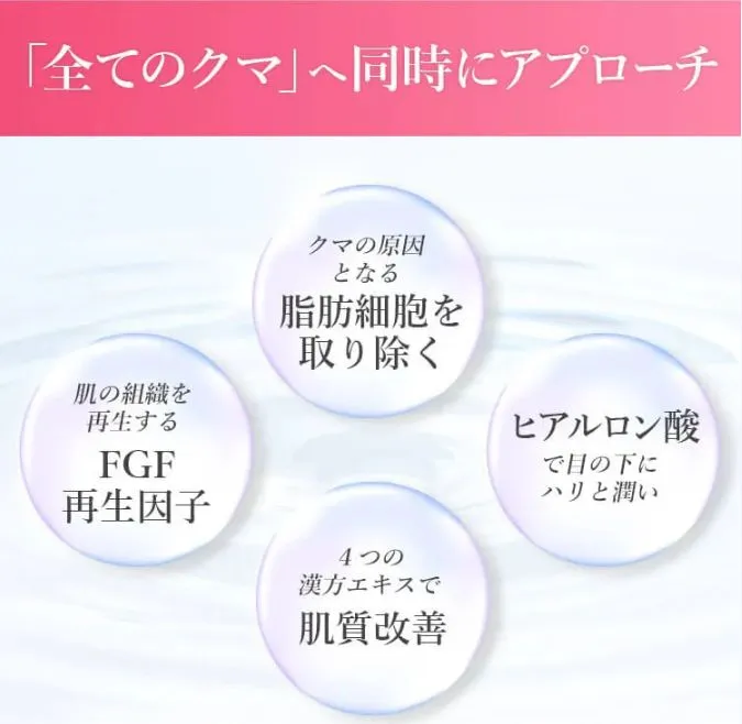 TCBのクマ取りは、様々なアプローチを行う