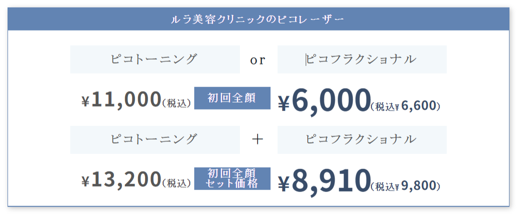 ルラ美容クリニックのピコレーザーのキャンペーン情報