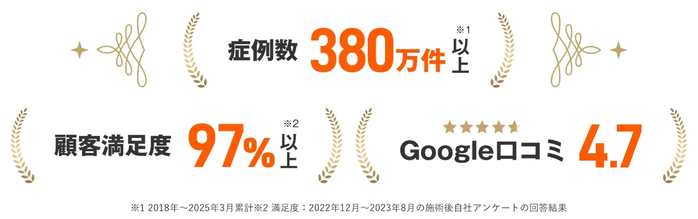 レジーナクリニックは口コミ評判が良いクリニック