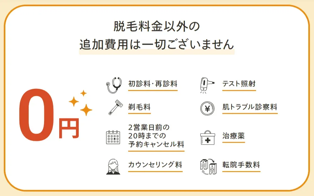 レジーナクリニックの医療脱毛はオプション料金が無料