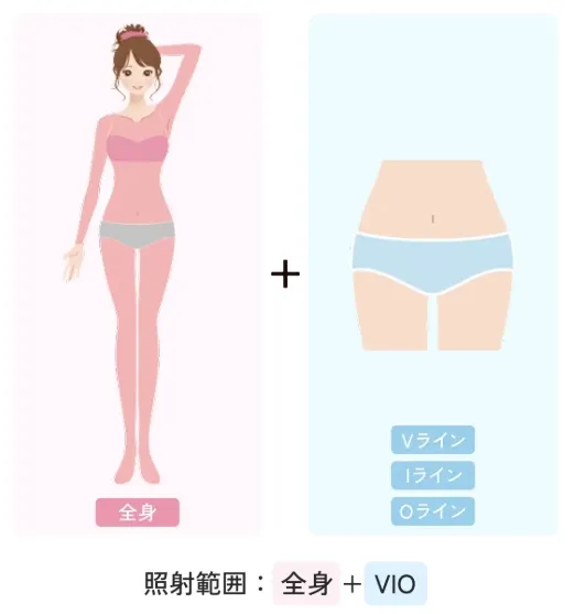 エミナルクリニックの医療脱毛は全身+VIOのライトプランが安い