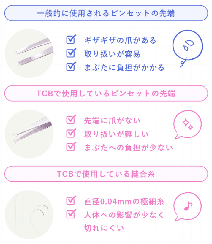 TCBはダウンタイムが短くなる工夫あり