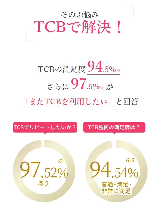 満足度とリピート率が高いTCB