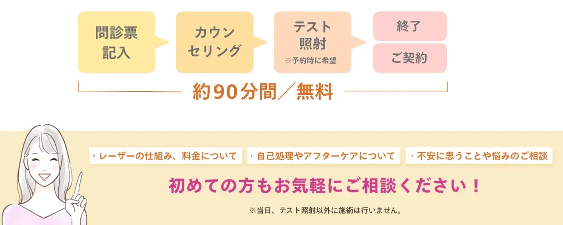 無料カウンセリング　初めての方もお気軽にご相談ください！