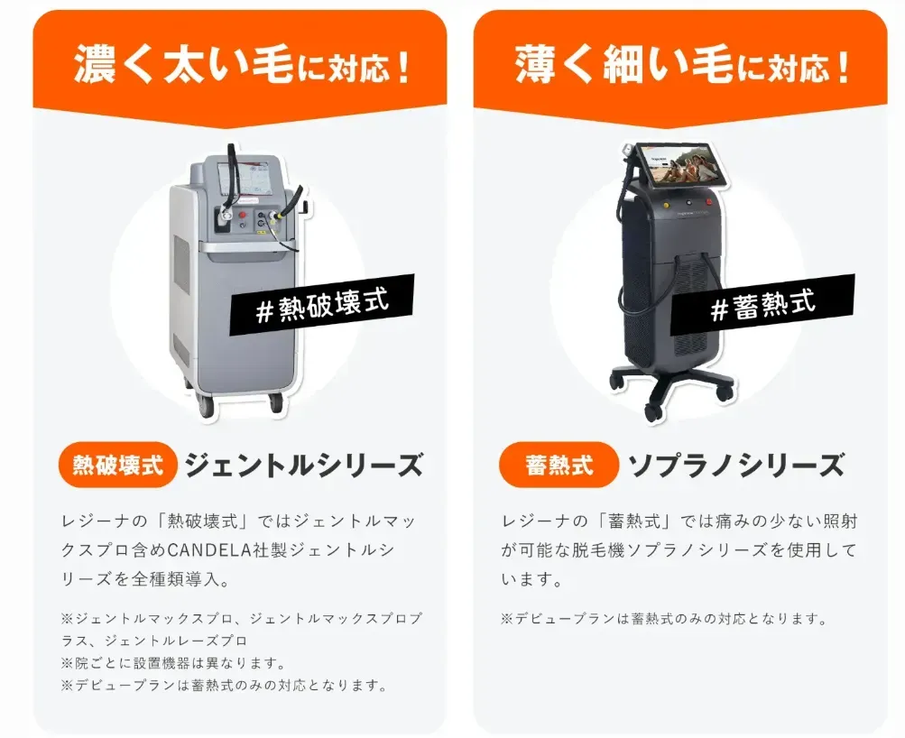 蓄熱式と熱破壊式の画像