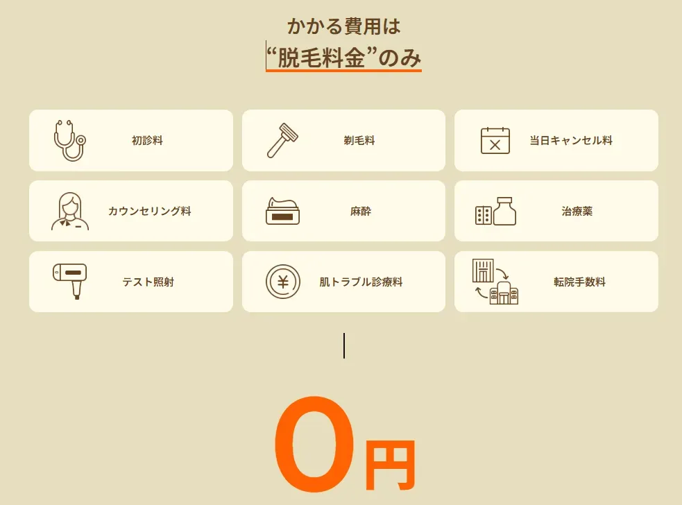 オプション0円の画像