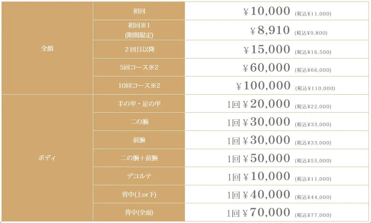 ルラ美容クリニックのルメッカの各施術部位とその料金一覧