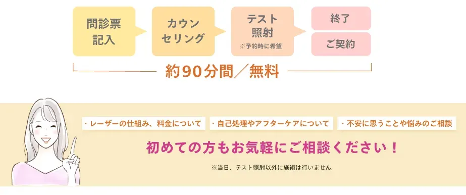 名古屋の都度払いができる医療脱毛レジーナクリニックの無料カウンセリング