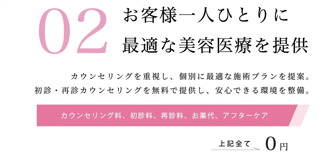 新潟でルメッカが安いおすすめのクリニック
カウンセリング等説明