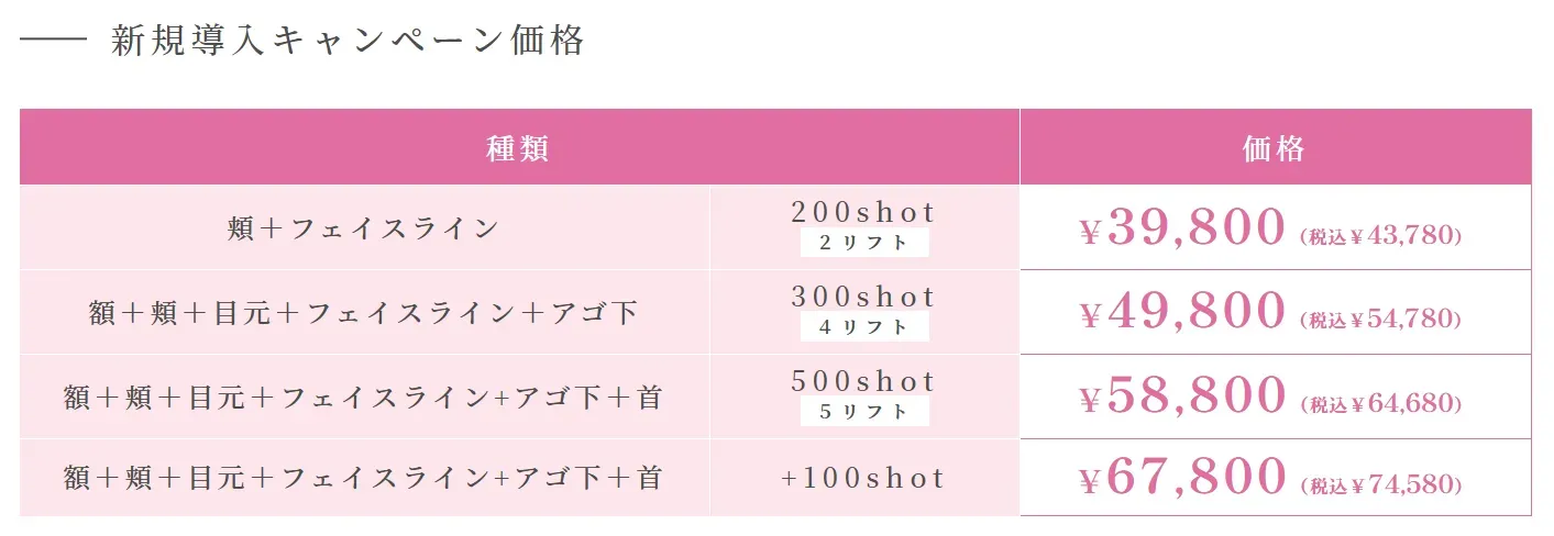 仙台のボルニューマが安いおすすめクリニックであるルラ美容クリニック キャンペーンの料金表