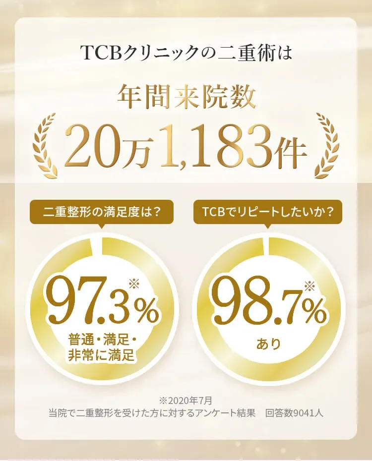 TCBの二重術の実績