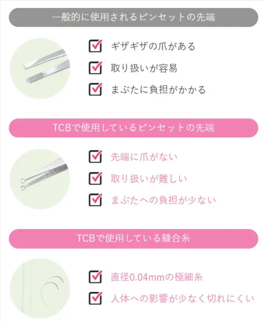 TCBのこだわりの医療器具