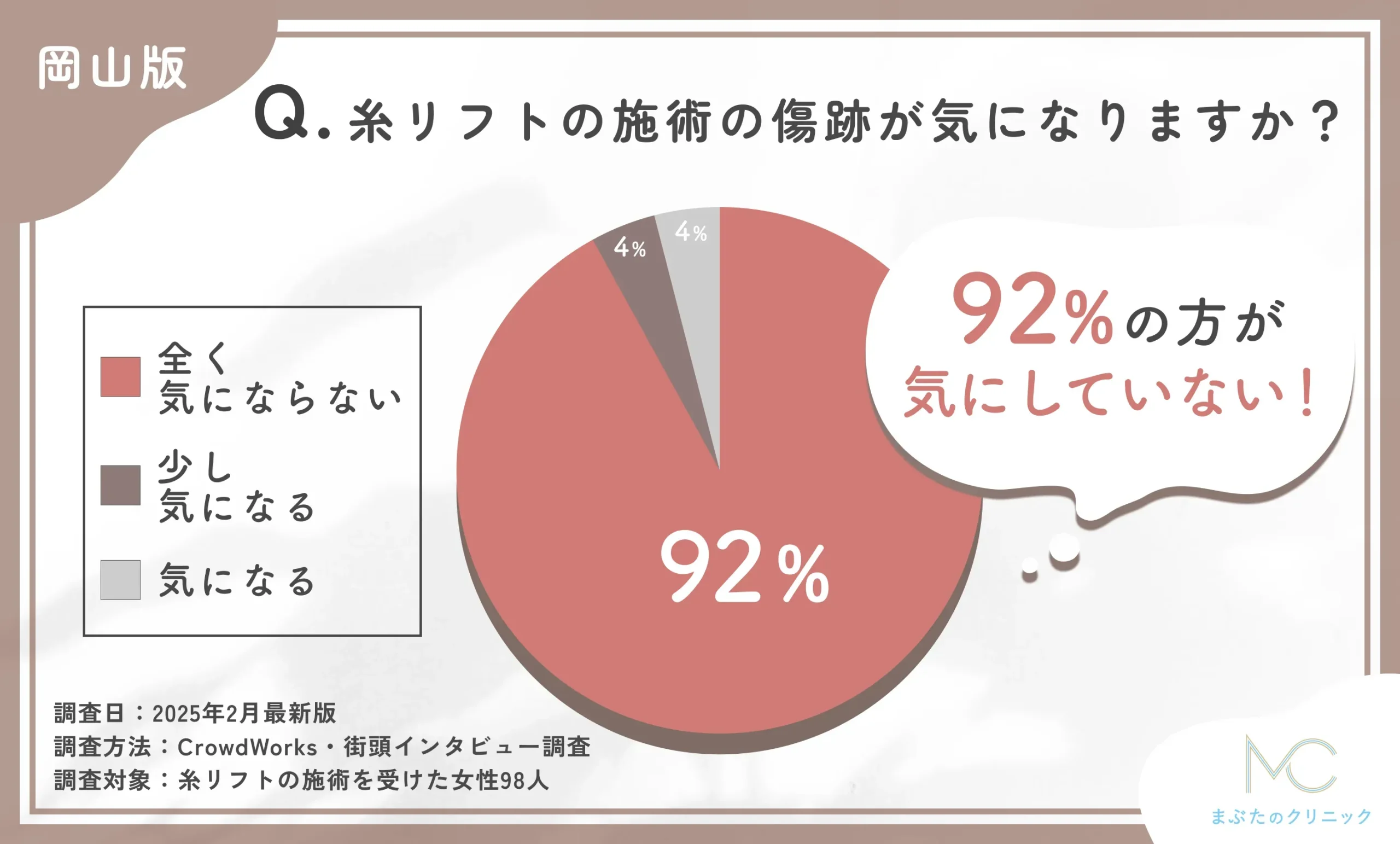 糸リフト施術後の傷跡に関するアンケート調査
