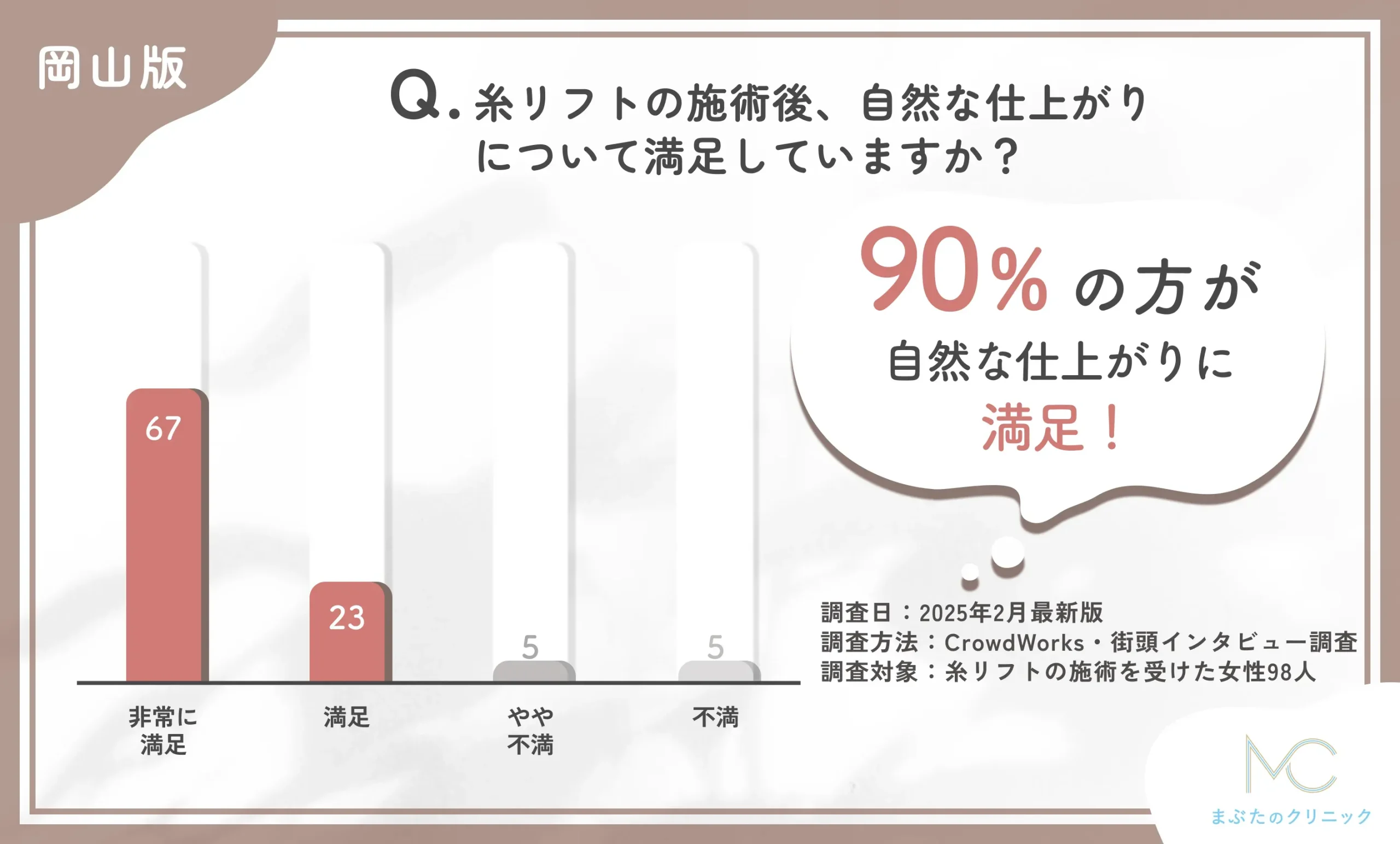糸リフトの施術後の自然な仕上がりに関するアンケート調査