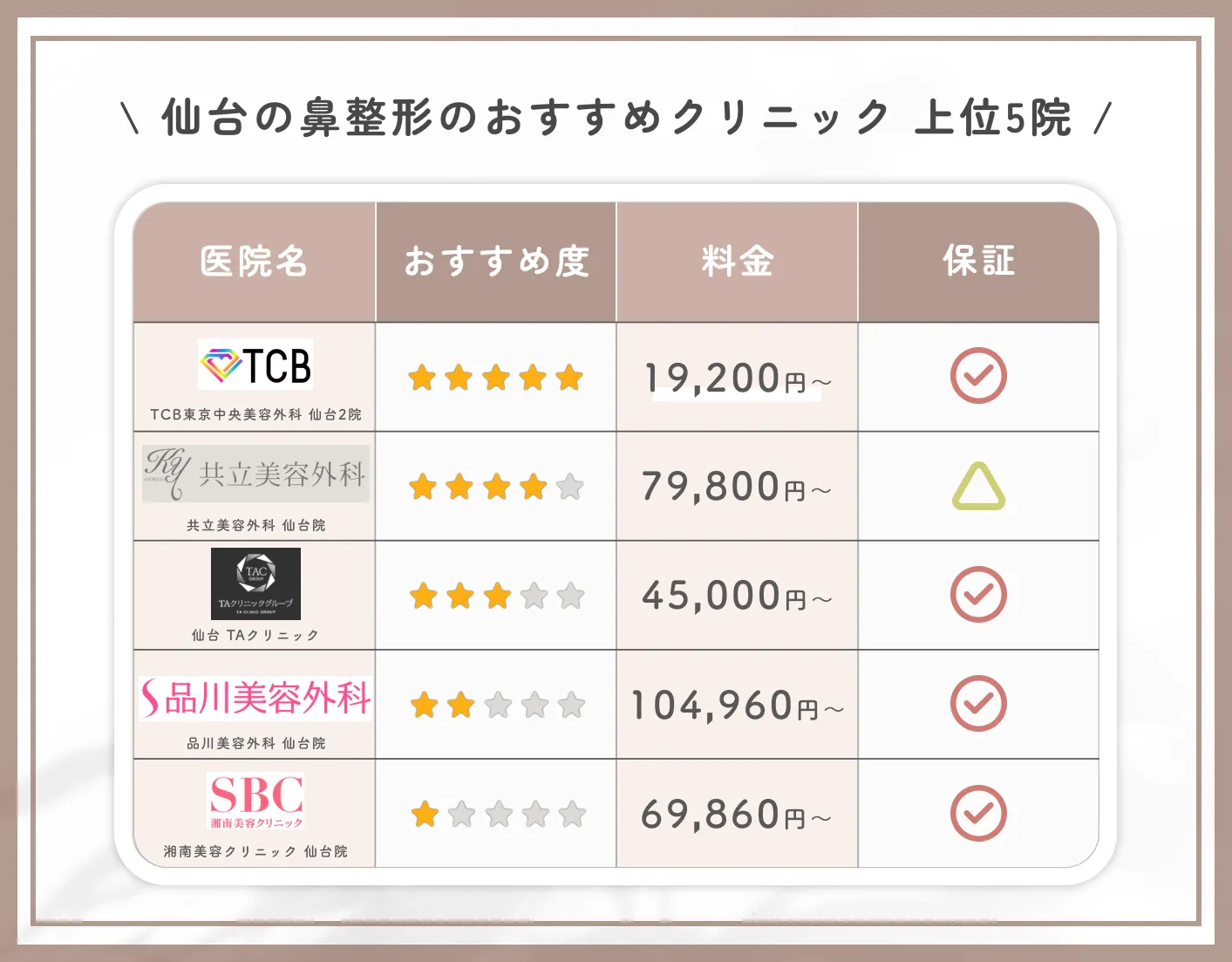 仙台の鼻整形のおすすめクリニック 上位5院