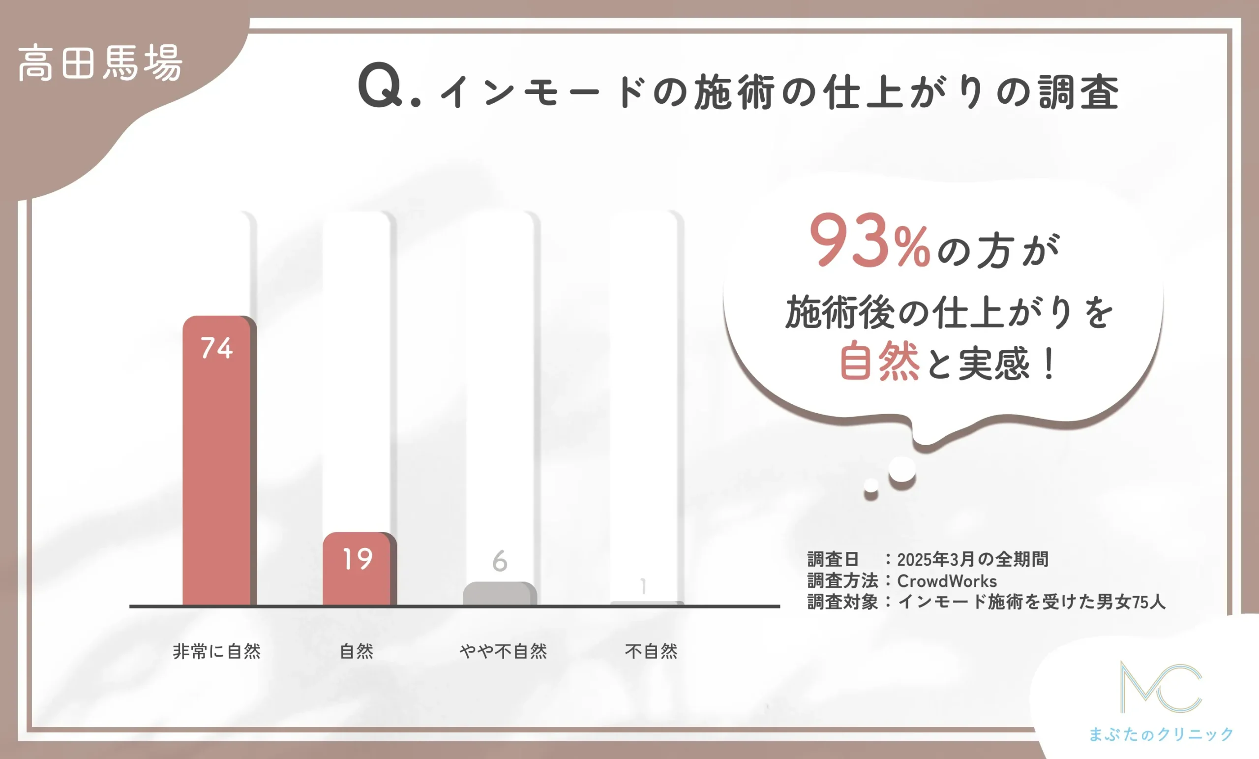 インモードの施術後の仕上がりは自然なのか調査
