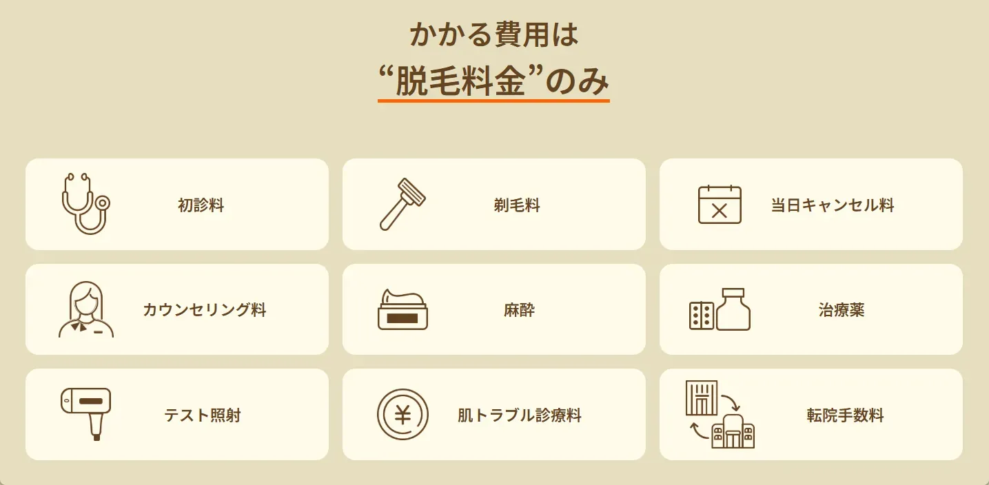 レジーナクリニックのかかる費用は脱毛料金のみ
