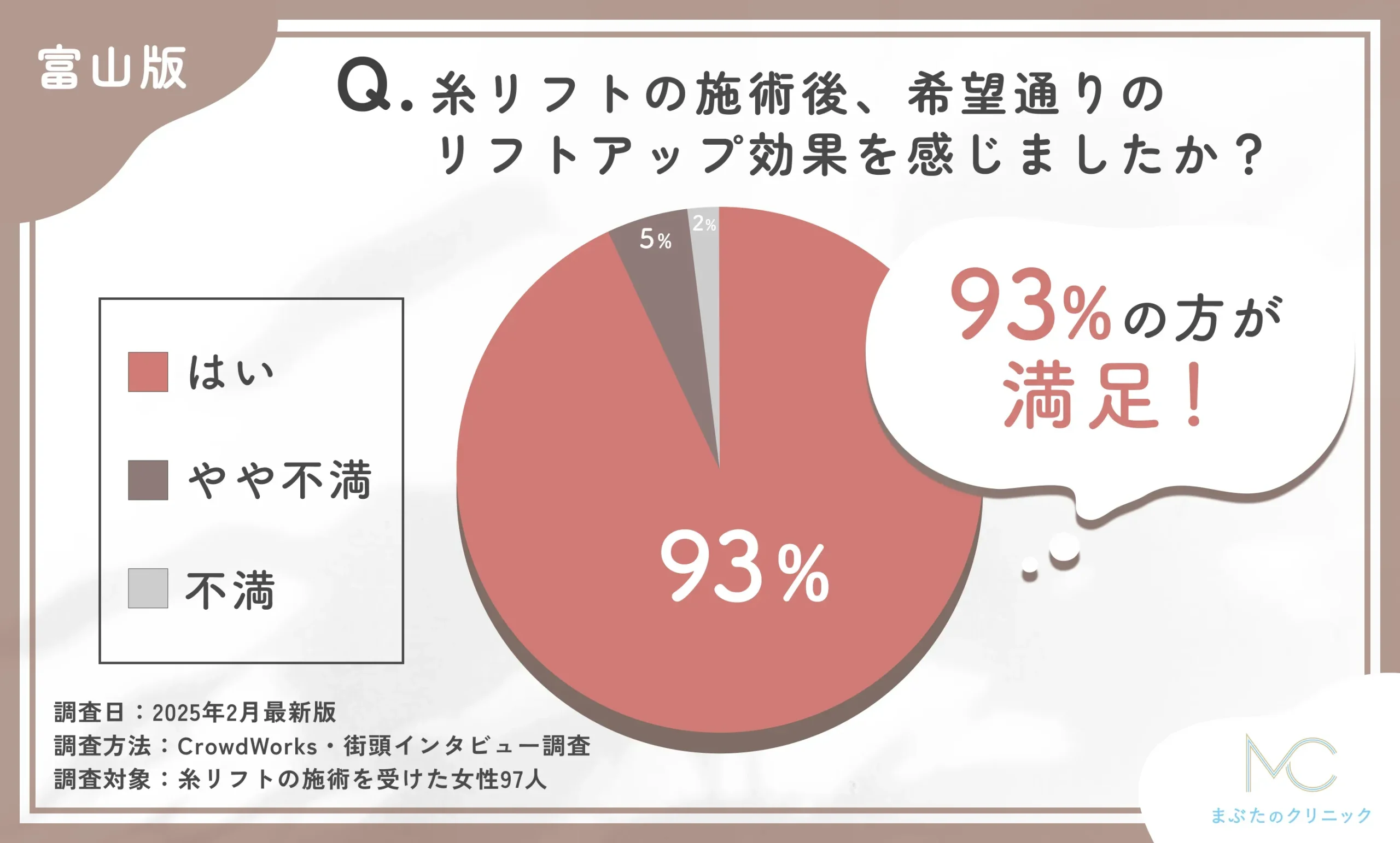 糸リフトの施術後の効果に関するアンケート調査