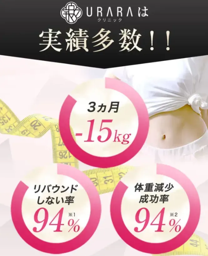 実績豊富なURARAクリニックの医療ダイエット