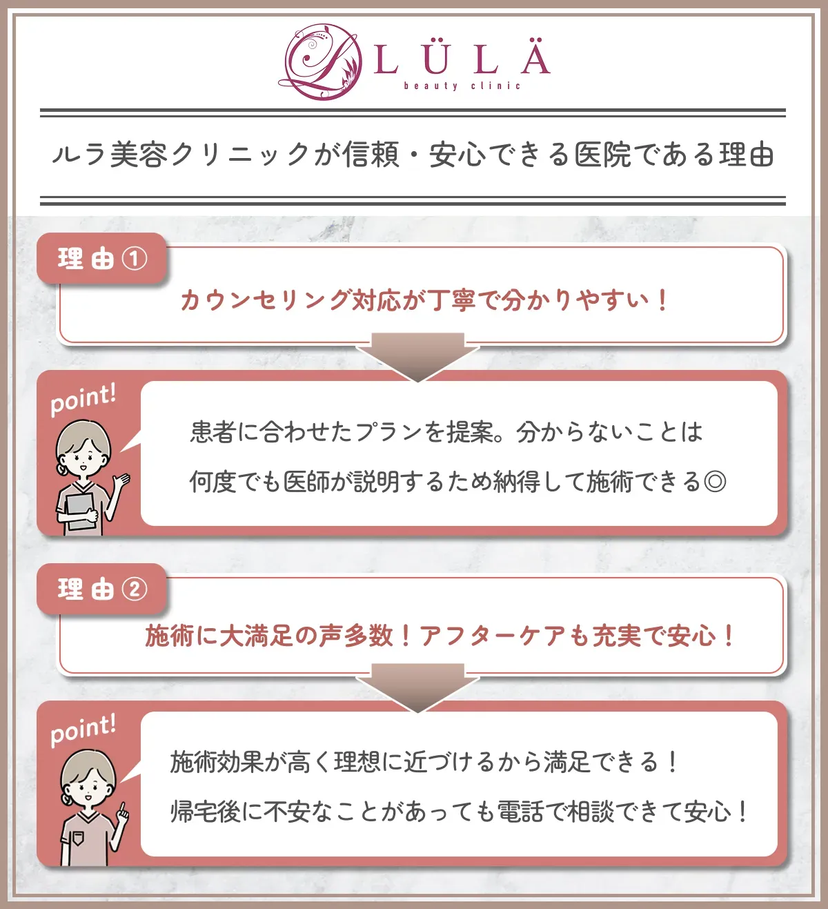 ルラ美容クリニックが信頼・安心できる医院である理由