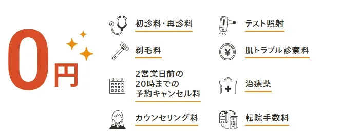 脱毛料金以外の追加料金は一切なし